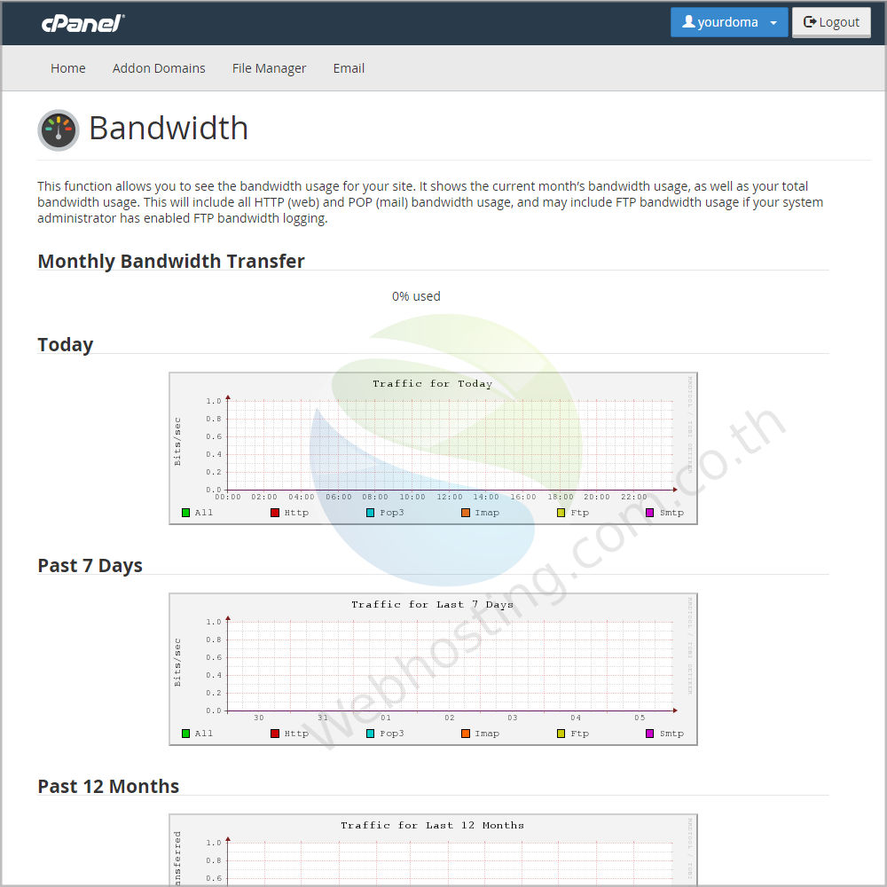 Cpanel web hosting แนะนำหน้าจอ cpanel screen - ระบบจัดการเว็บโฮสติ้งด้วย Cpanel- Bandwidth เป็นหน้าจอใช้สำหรับ ชี้วัดที่แสดงแบนด์วิดธ์โดยรวม ของเว็บไซต์ของคุณ 